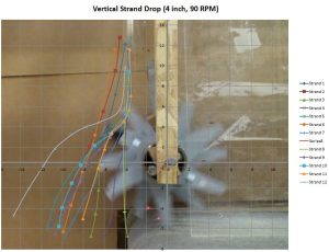 The dynamics of strands in the structural oriented strand composites manufacturing process and their effects on production